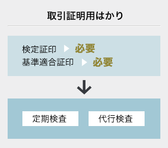 取引証明用はかり