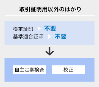 取引証明用以外のはかり